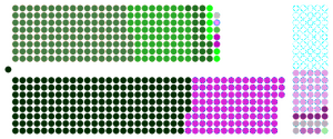 Seats Parliament of Candanadium.svg